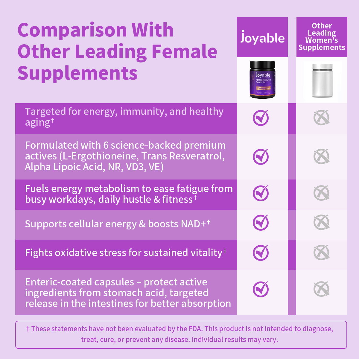 Joyable 麦角硫因女士胶囊，60 粒