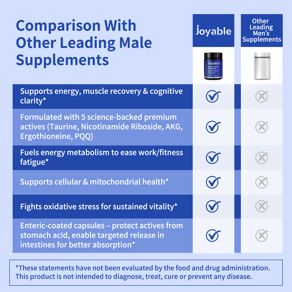 Joyable Male Youth Complex, 60 Capsules